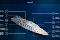 Inmarsat launches Digital Yacht initiative